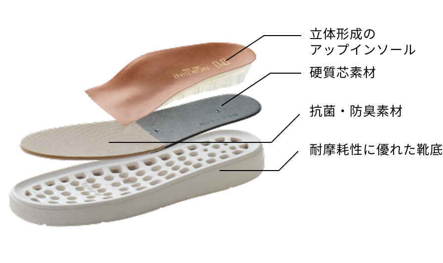 履きやすさを叶える設計