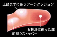 お椀型がかかとのアーチにフィット