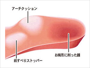 New立体カーブ中敷