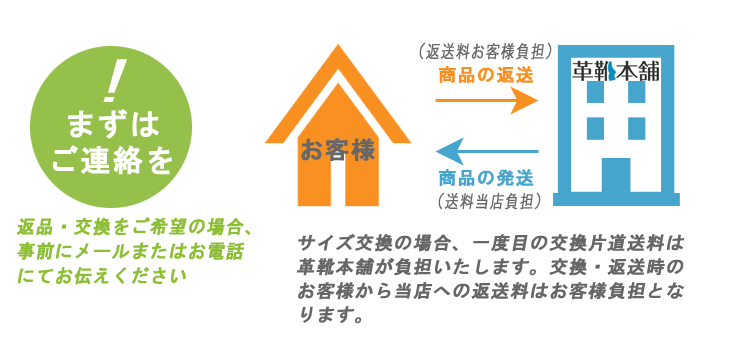 返品交換説明図