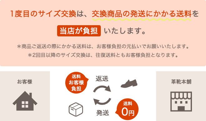 1度目のサイズ交換は、交換商品の発送にかかる送料を、当店が負担いたします。