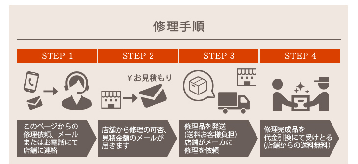修理手順