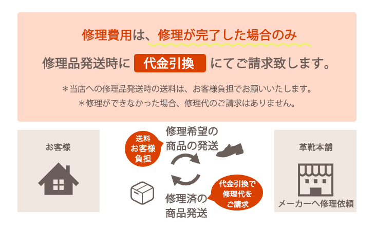 修理完了時に代金引換にて修理代をご請求します